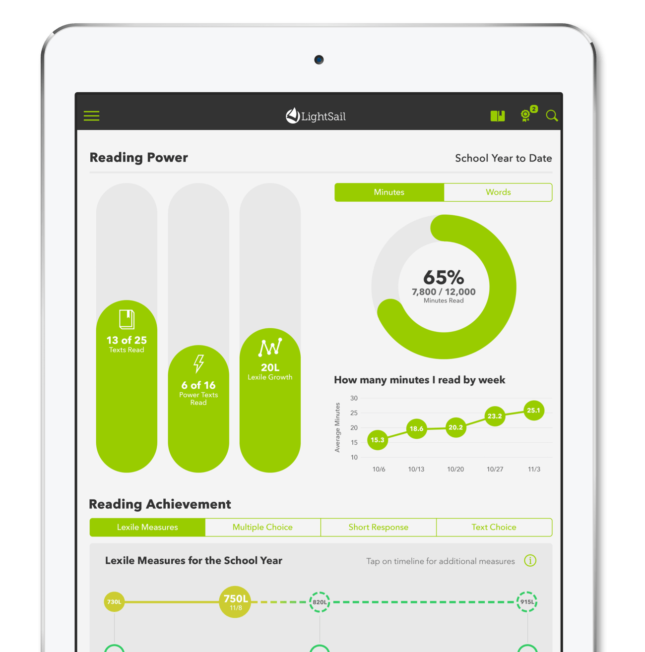 Growth data for students and educators